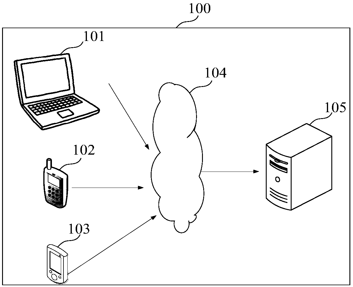 Method, device, and system for automated test, medium and electronic device