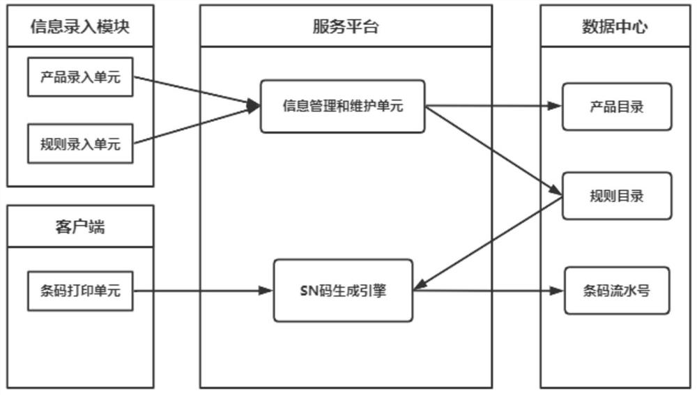 Product SN generation method and system, computer equipment and storage medium