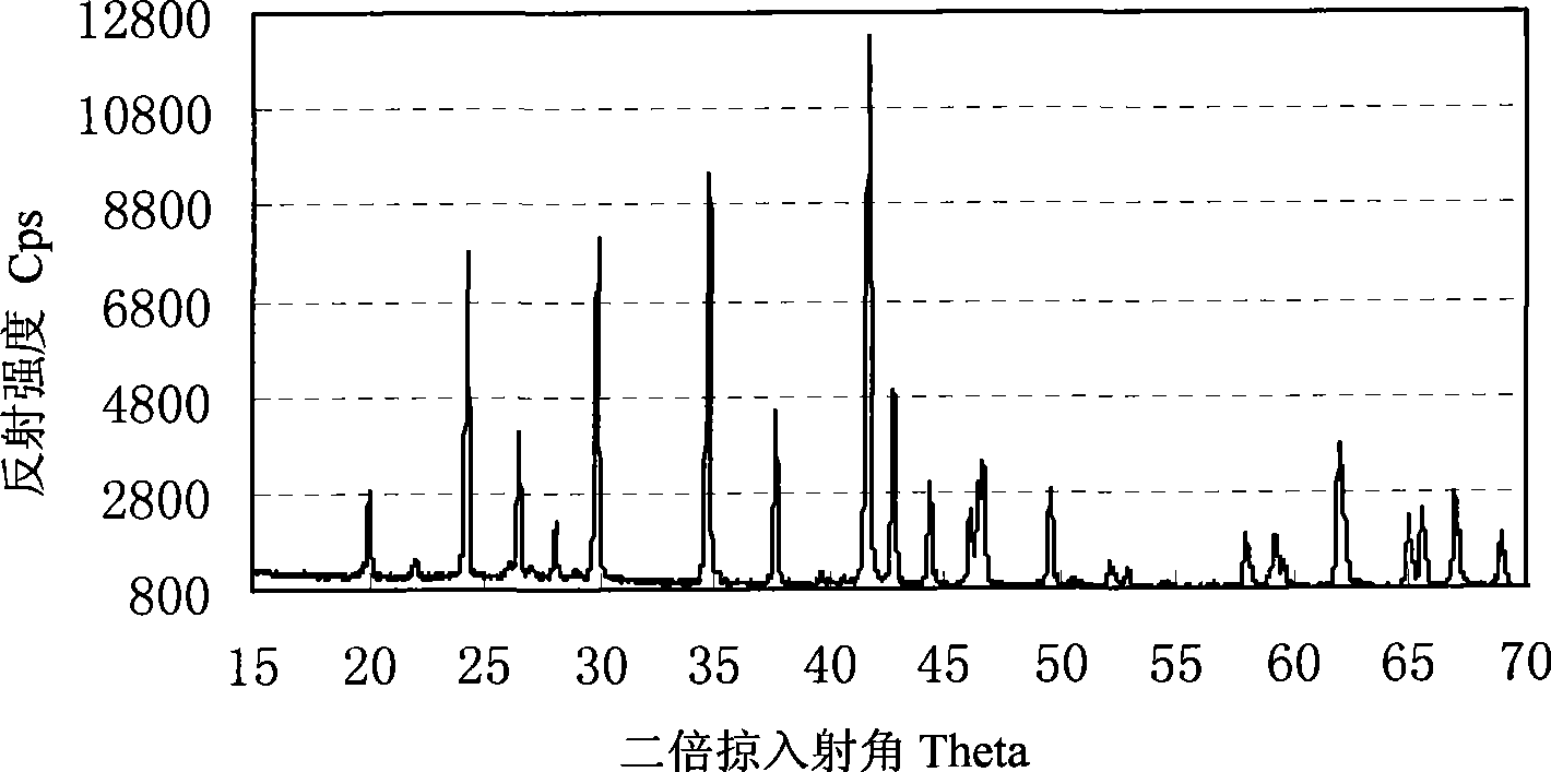 Synthetic recovering method for positive pole waste tablet from ferric phosphate lithium cell