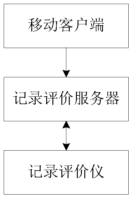 A Law Enforcement Record Evaluation System and Method