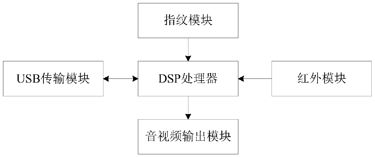 A Law Enforcement Record Evaluation System and Method