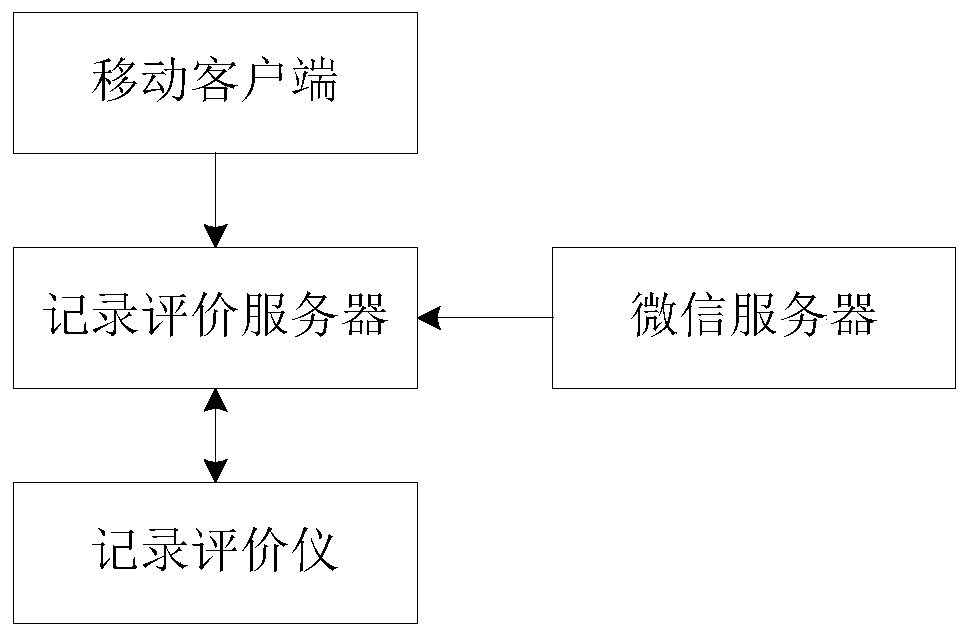 A Law Enforcement Record Evaluation System and Method