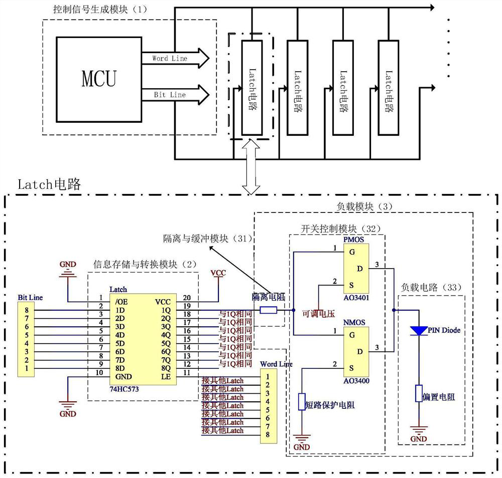 A radio frequency array control circuit and its control method