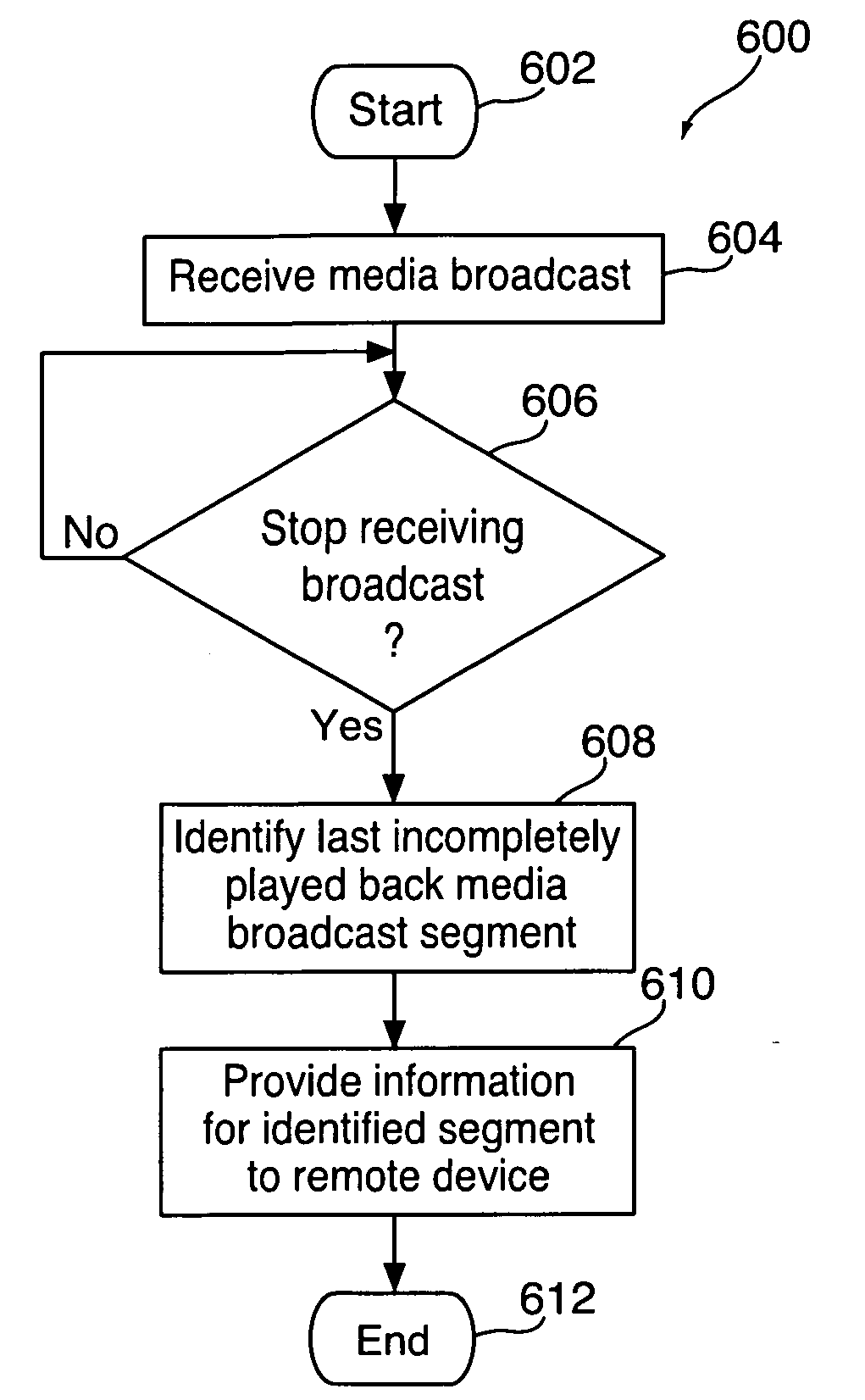 Accessing radio content from a non-radio source