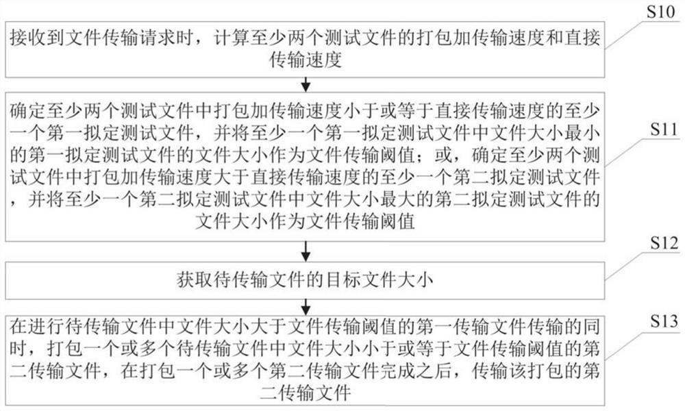 File transfer method, mobile terminal and storage medium