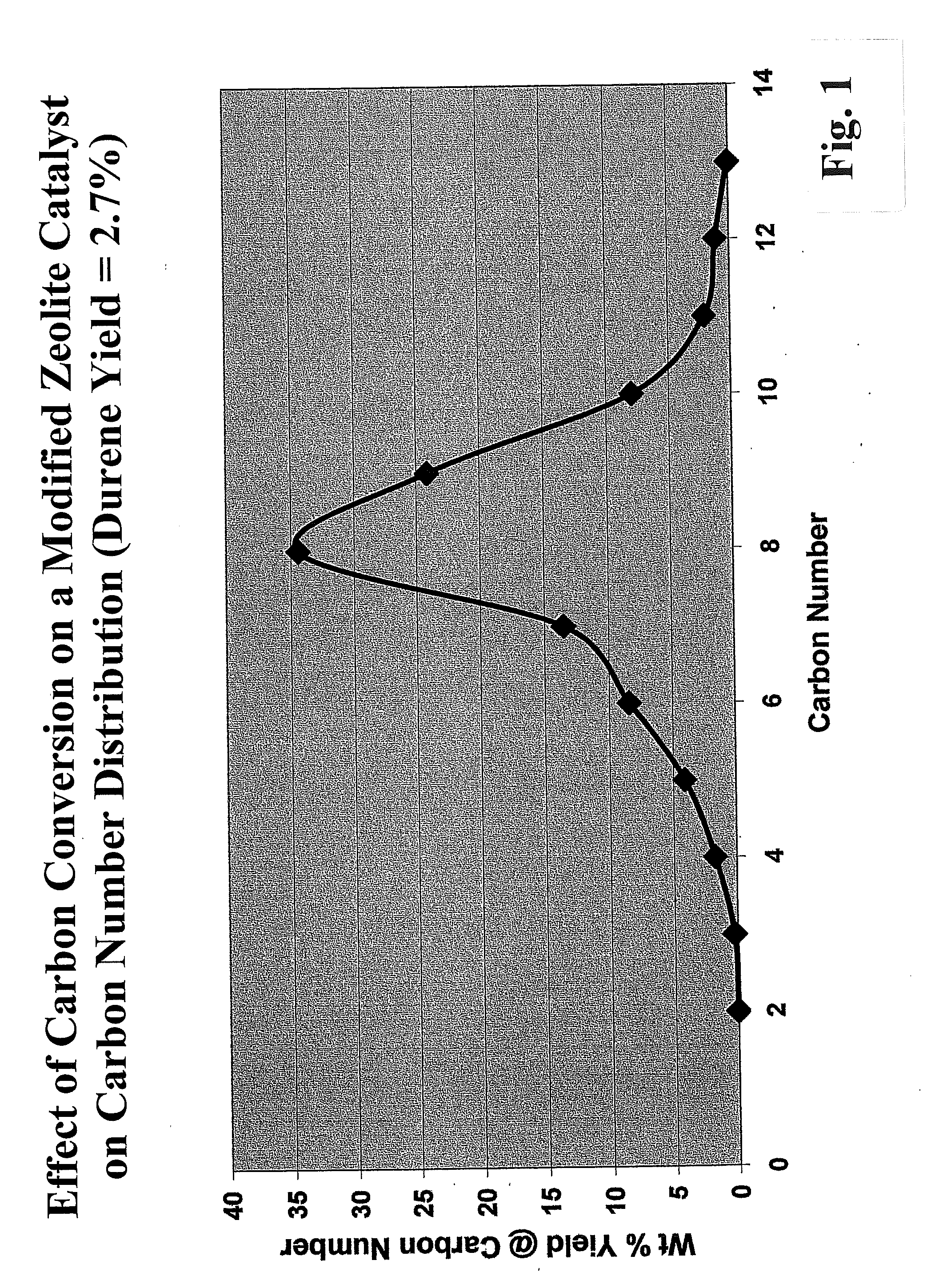 Process for converting an oxygenated feed to high octane gasoline