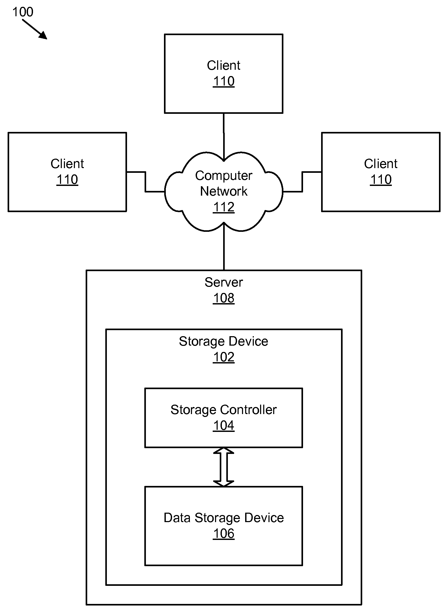 Apparatus, system, and method for converting a storage request into an append data storage command