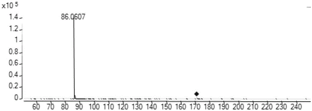 A kind of method for determining cyclic dipeptide in liquor