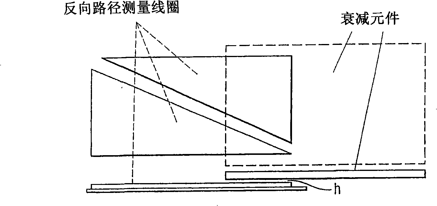 Inductive position or angle measurement device