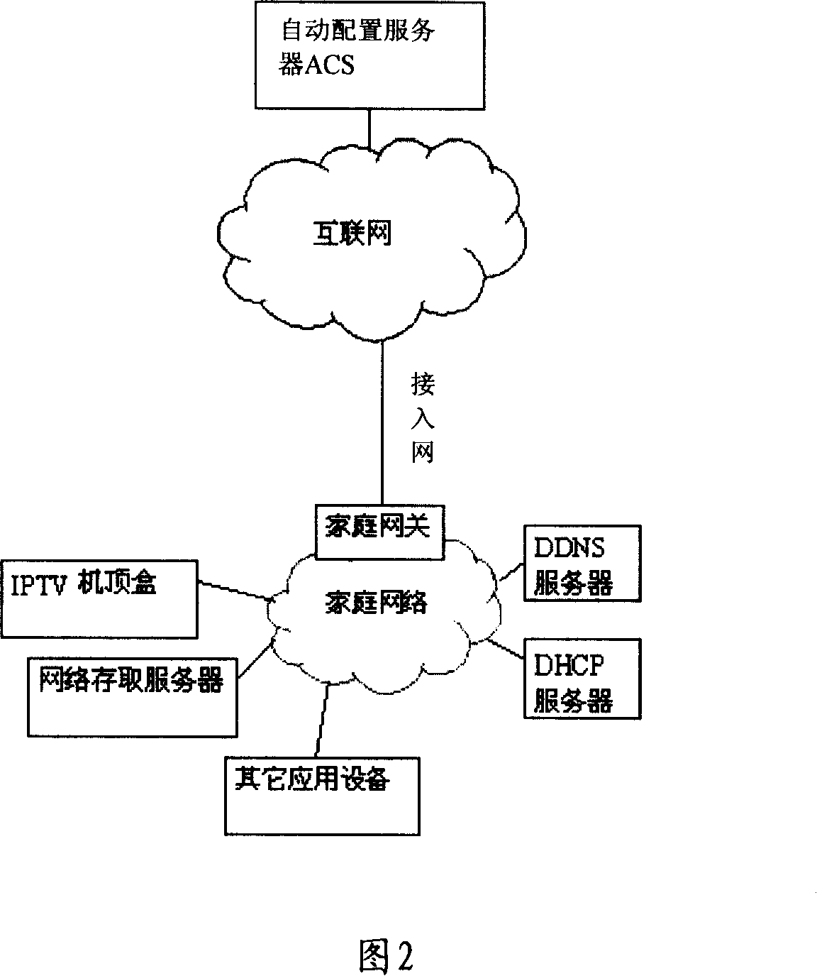 Automatic configuration method, system and device