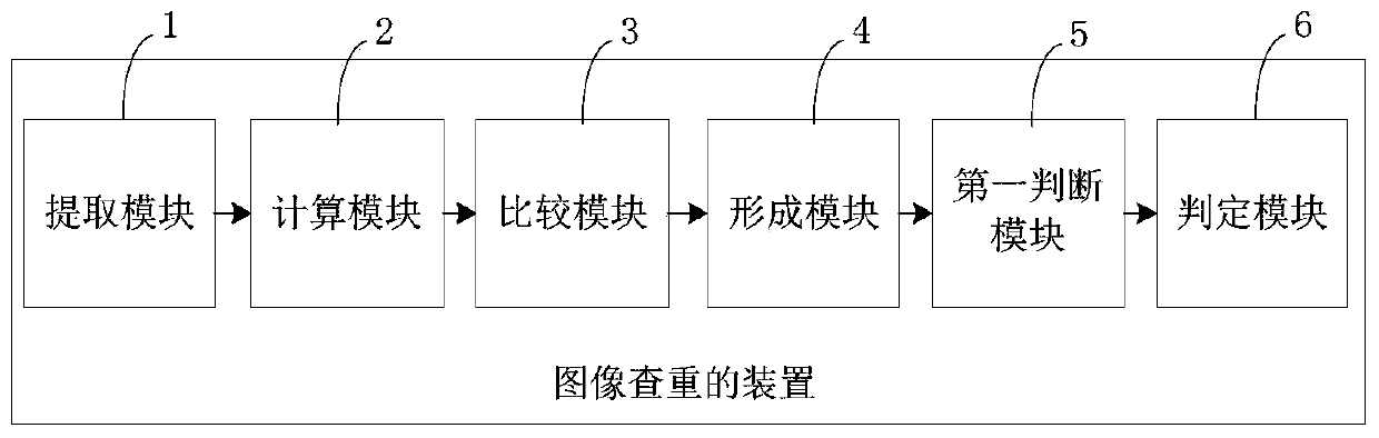 Image duplicate checking method and device, computer device and storage medium