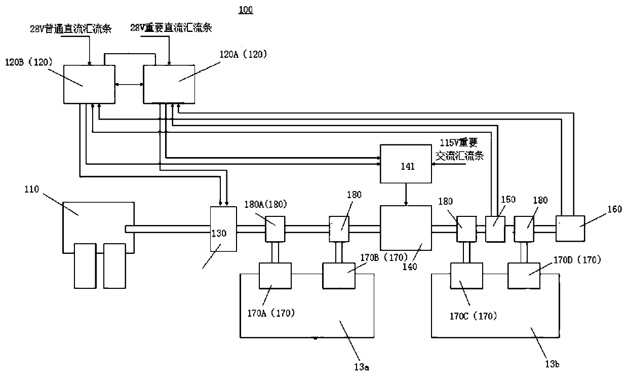 Flap and slat system