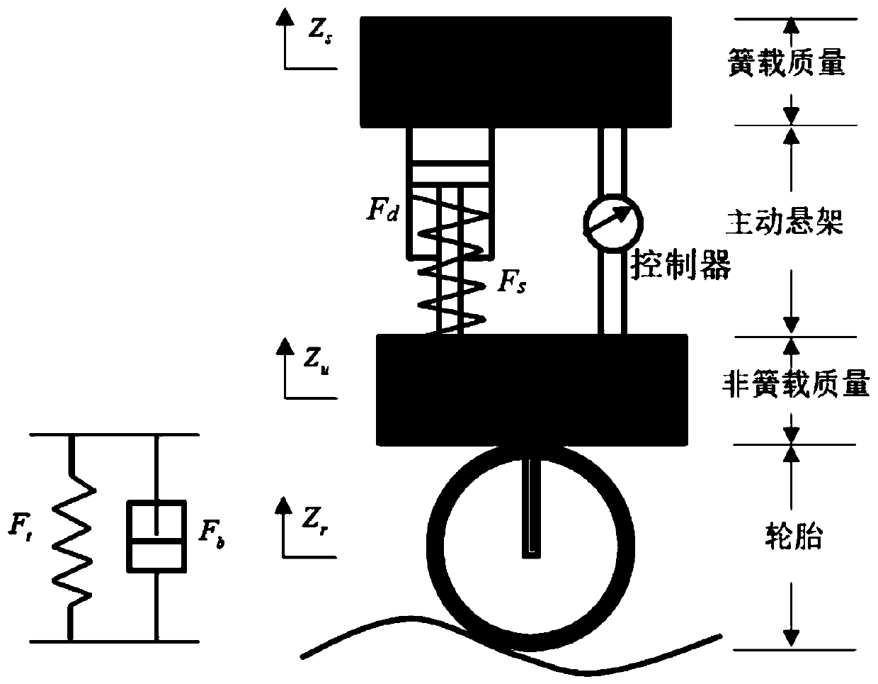 A structured control method and control device for an active suspension system of an automobile