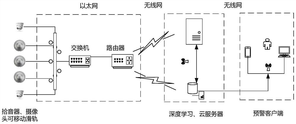 Pig cough sound monitoring and early warning system based on deep learning