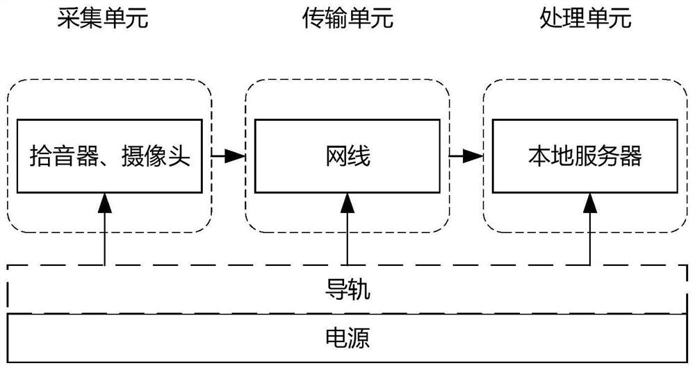 Pig cough sound monitoring and early warning system based on deep learning