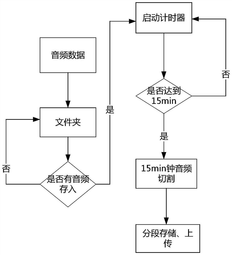 Pig cough sound monitoring and early warning system based on deep learning