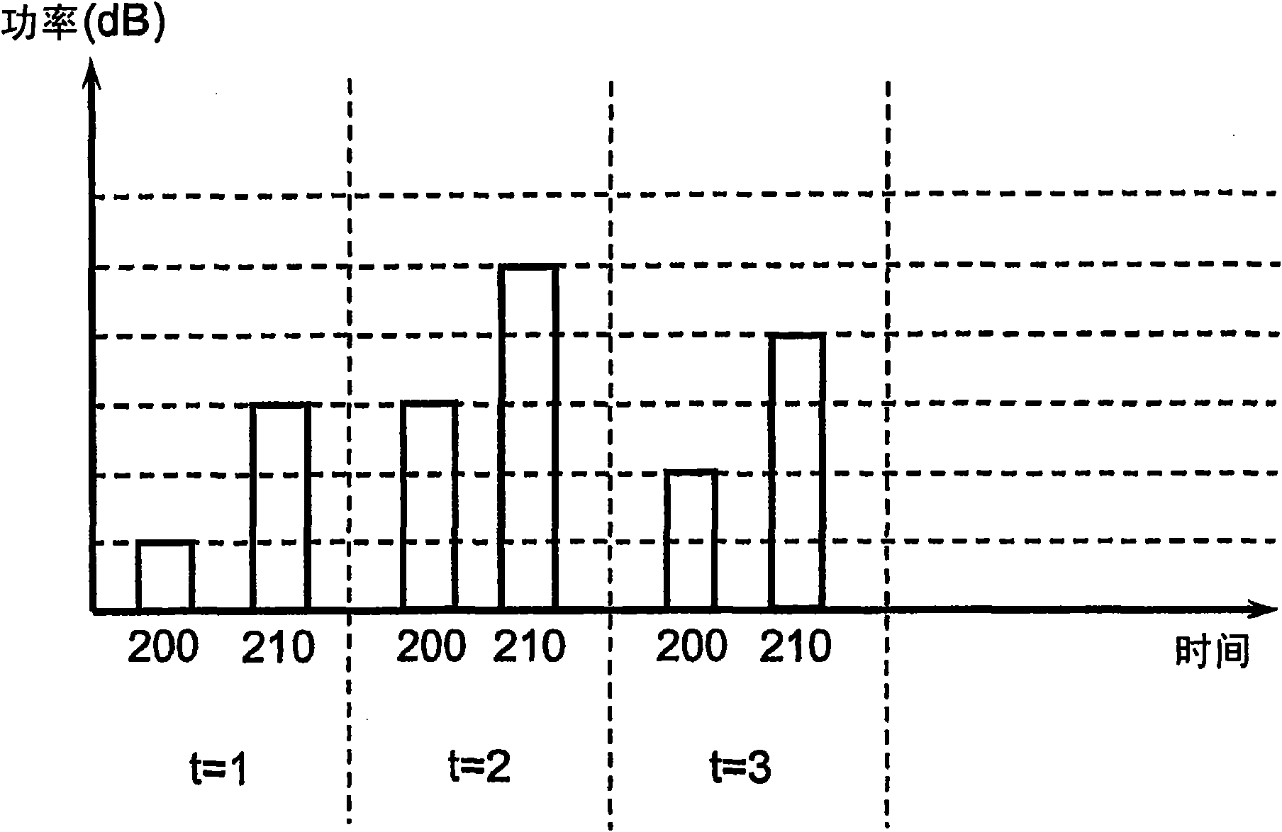Method for selecting reference E-TFCI based on requested service