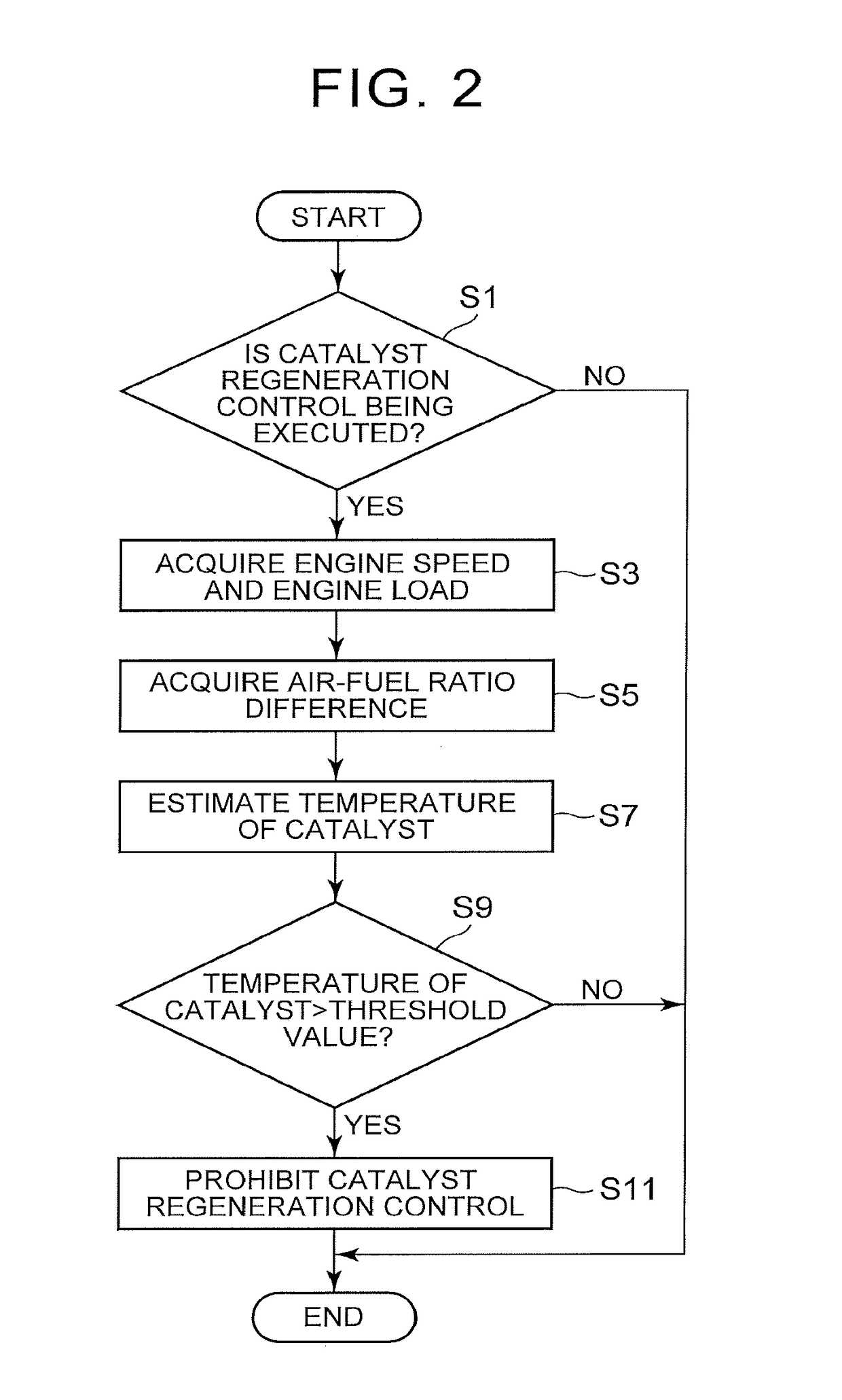 Exhaust gas control device for internal combustion engine and control method thereof