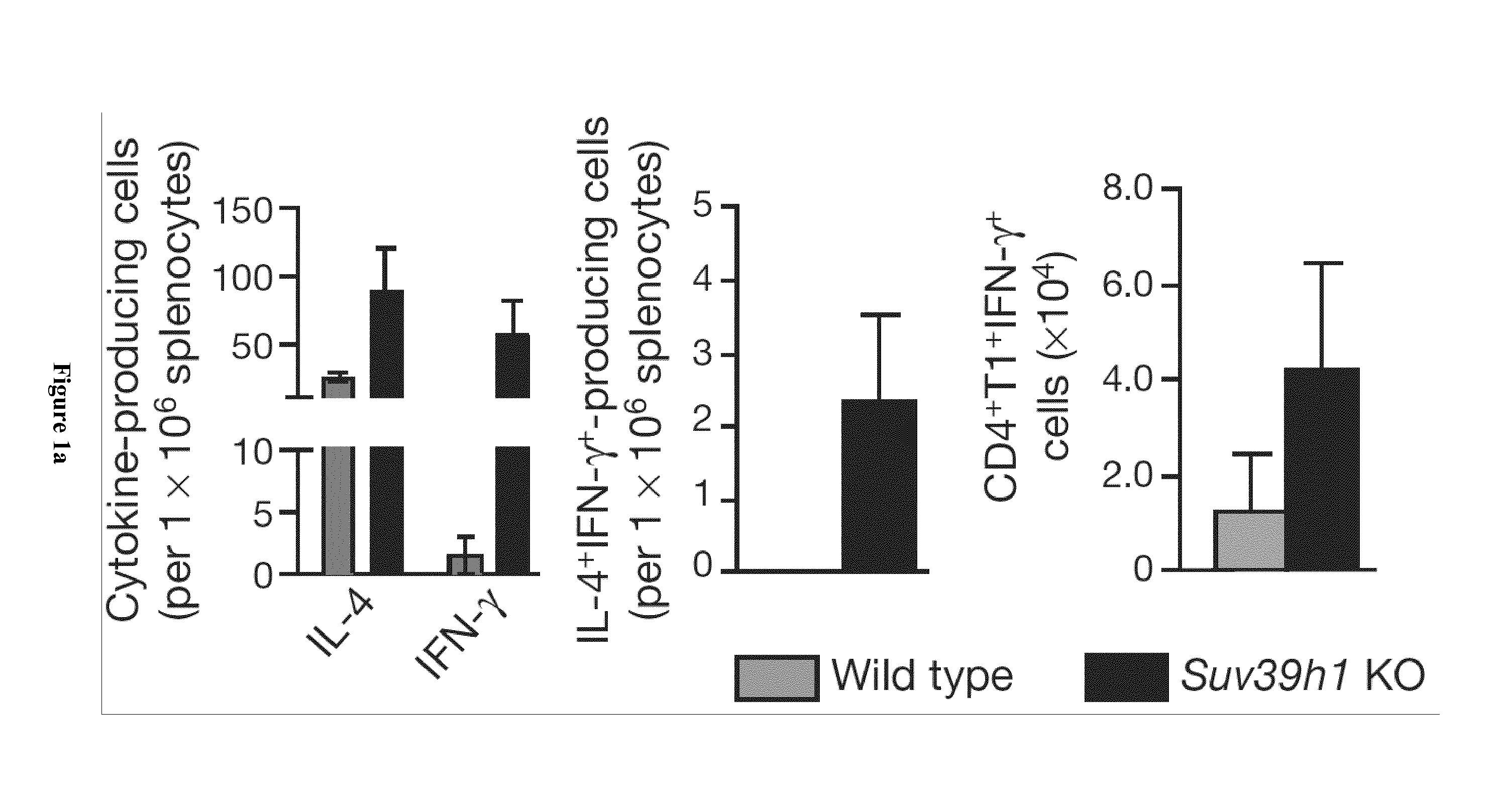 Methods and pharmaceutical compositions for the treatment of th2 mediated diseases