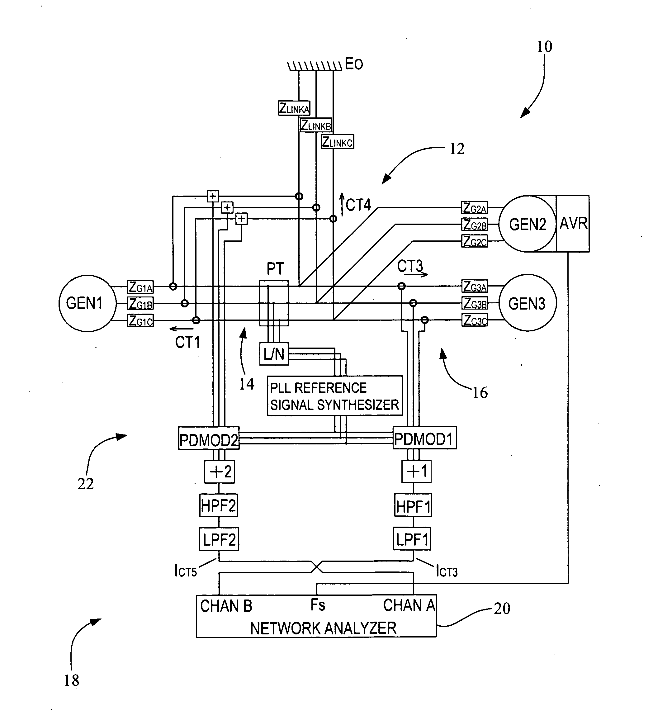 Method for measuring d-q impedance of polyphase power grid components
