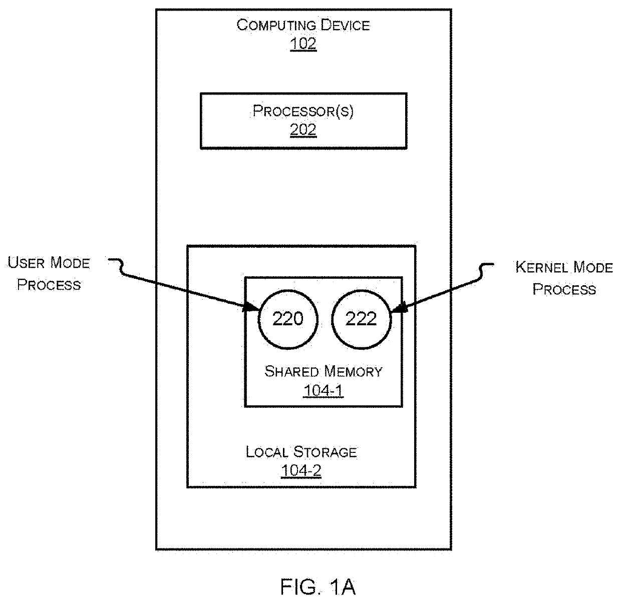 Providing a secure communication channel between kernel and user mode components