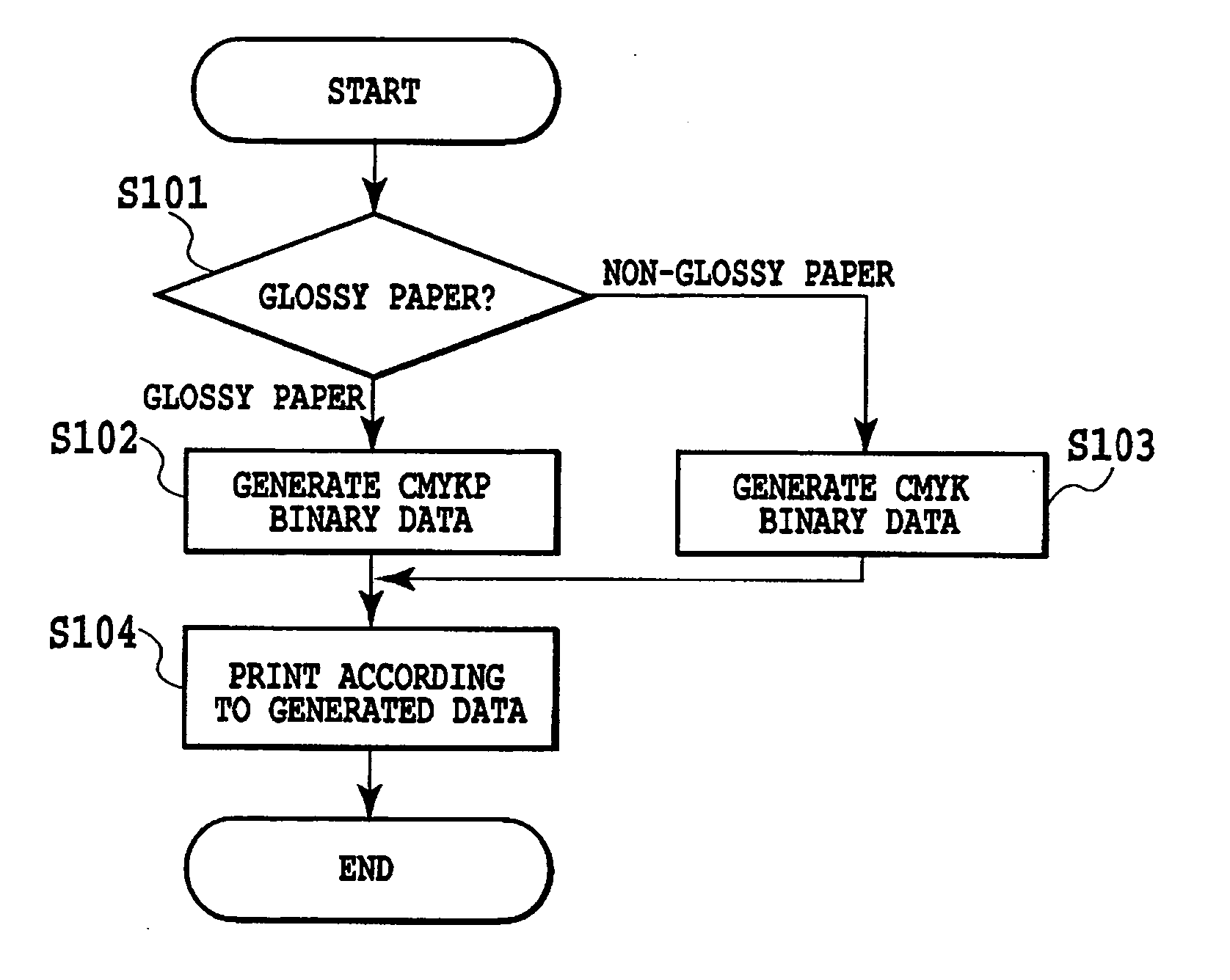 Ink jet printing method, ink jet printing apparatus