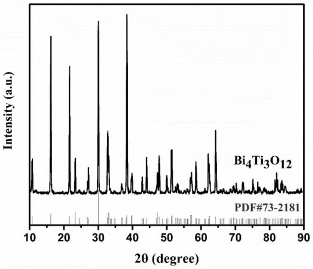 A method for improving the quality and yield of flaky barium titanate template