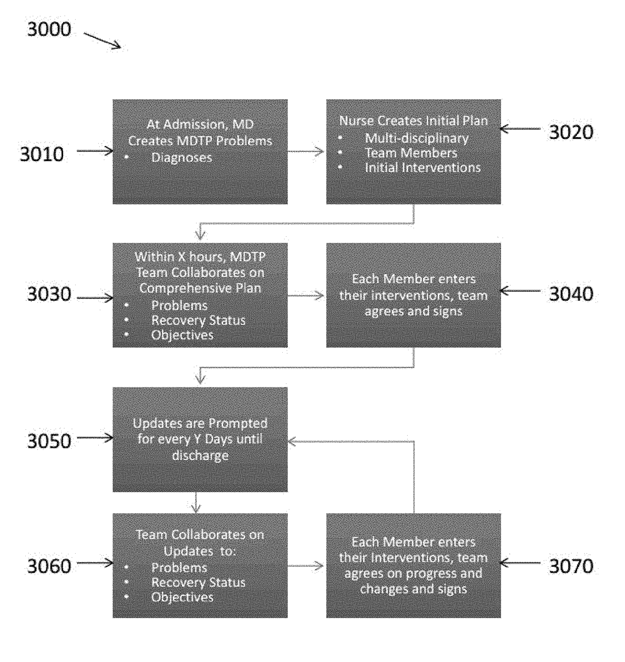 Network system of individual user devices to generate group implemented treatment plan