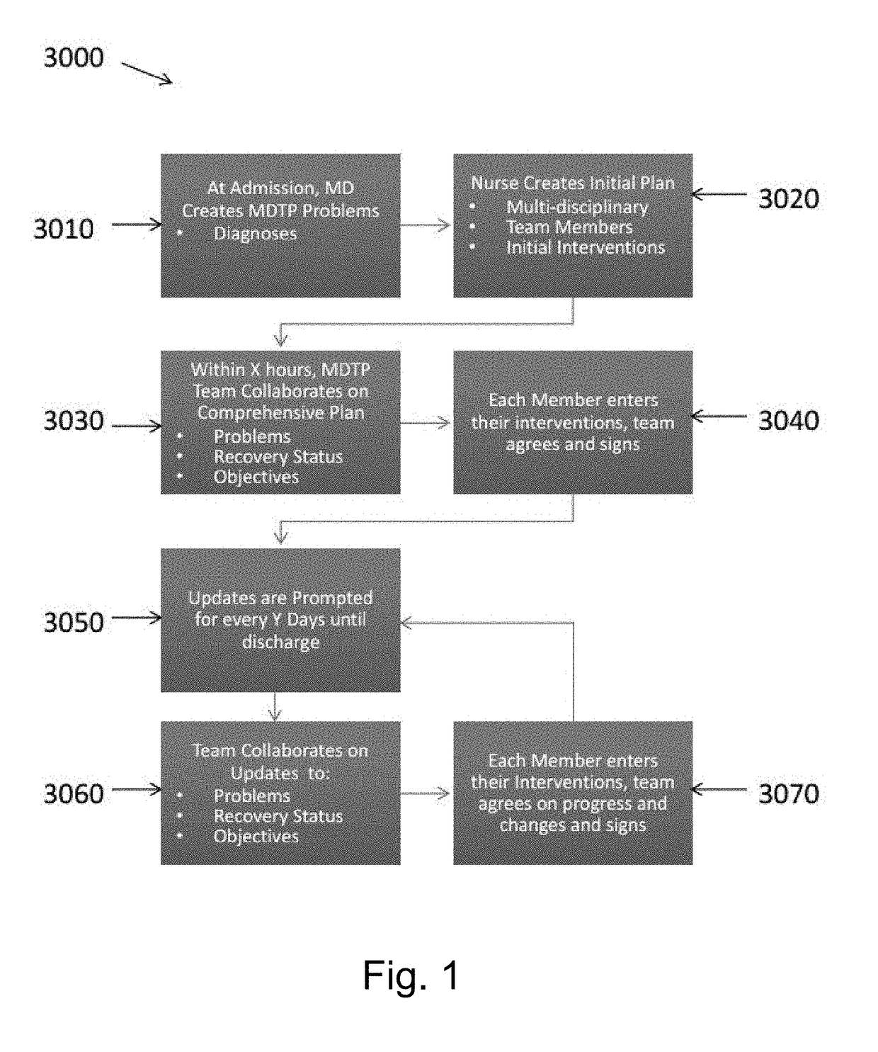 Network system of individual user devices to generate group implemented treatment plan