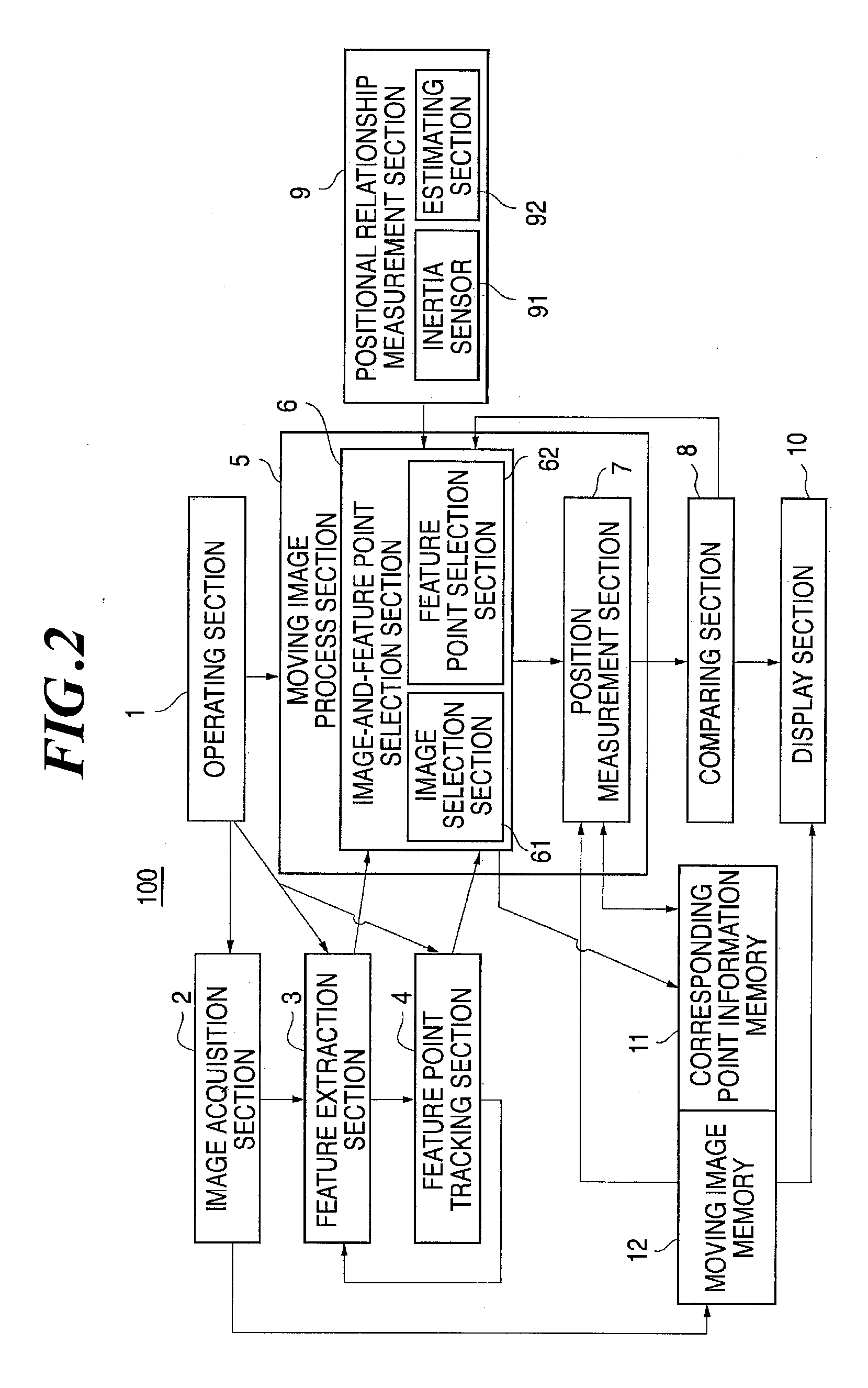 Device and method for position measurement