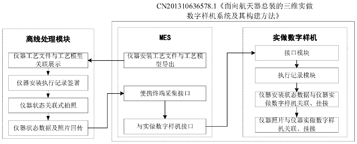 Spacecraft three-dimensional process display and production data acquisition system based on portable terminal