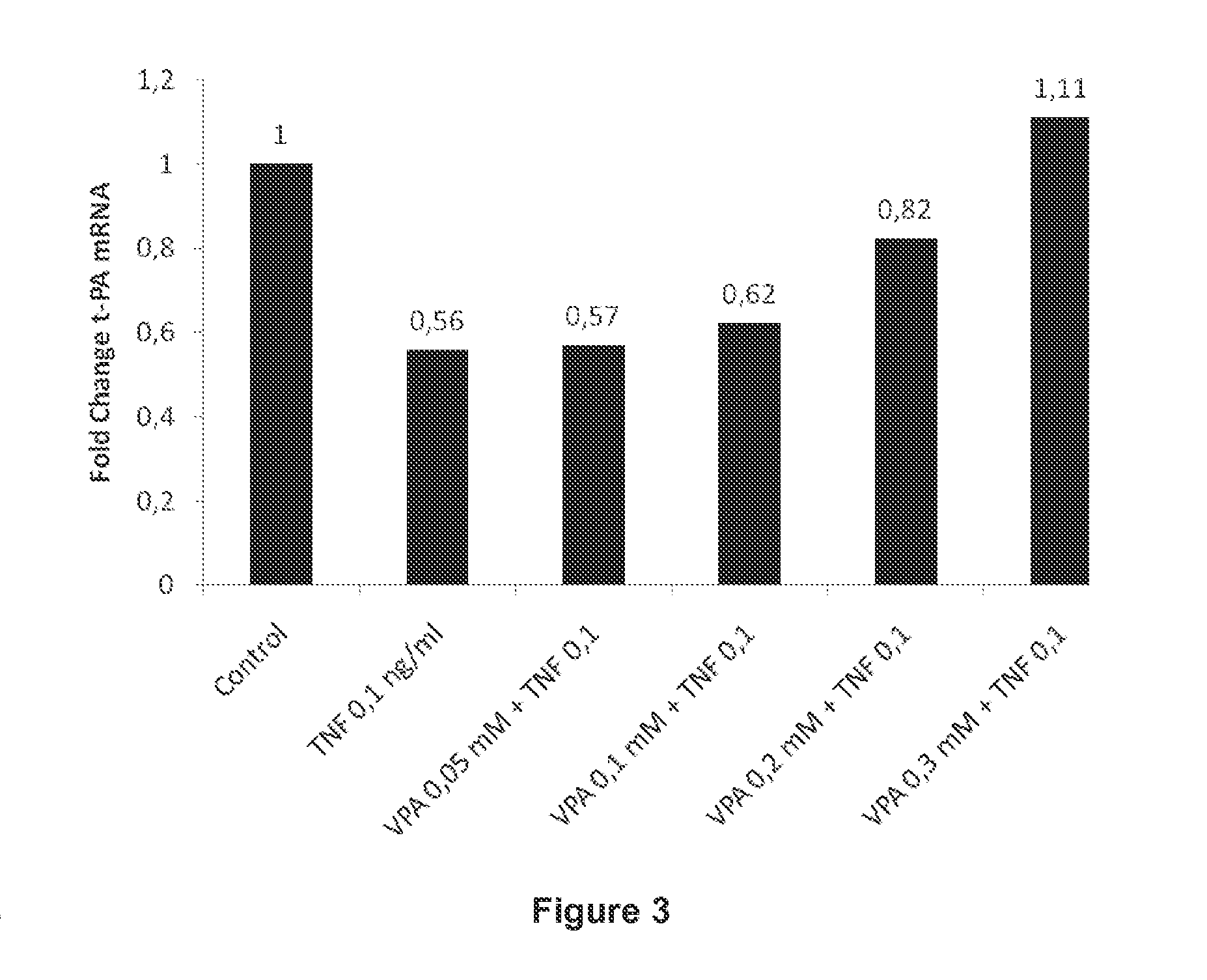 Compounds and methods for improving impaired endogenous fibrinolysis using histone deacetylase inhibitors