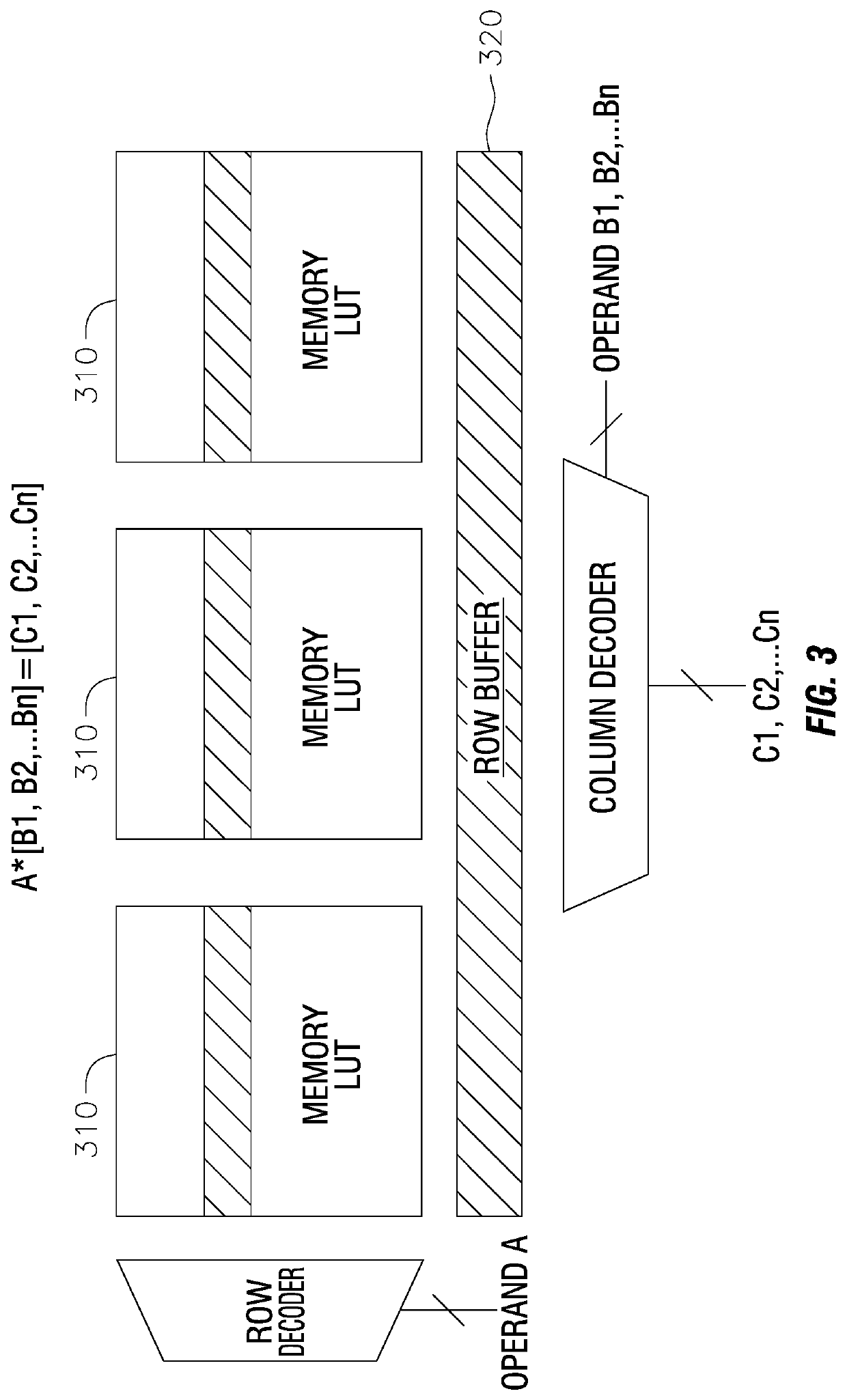Computing mechanisms using lookup tables stored on memory