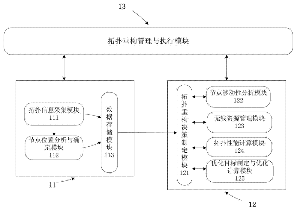 Cognitive wireless network topology reconstruction method and system