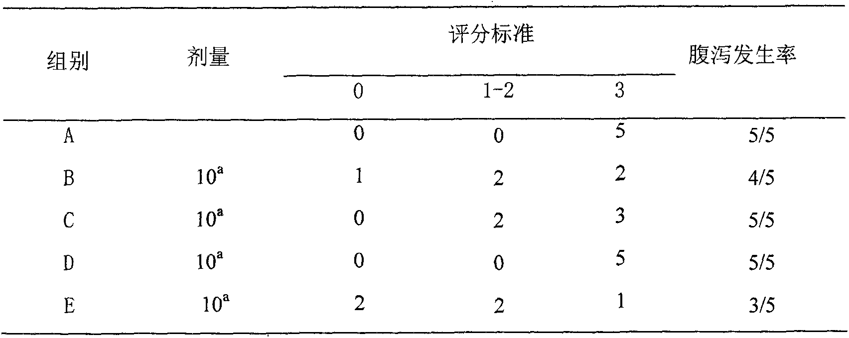 Traditional Chinese medicine composition and preparation method thereof