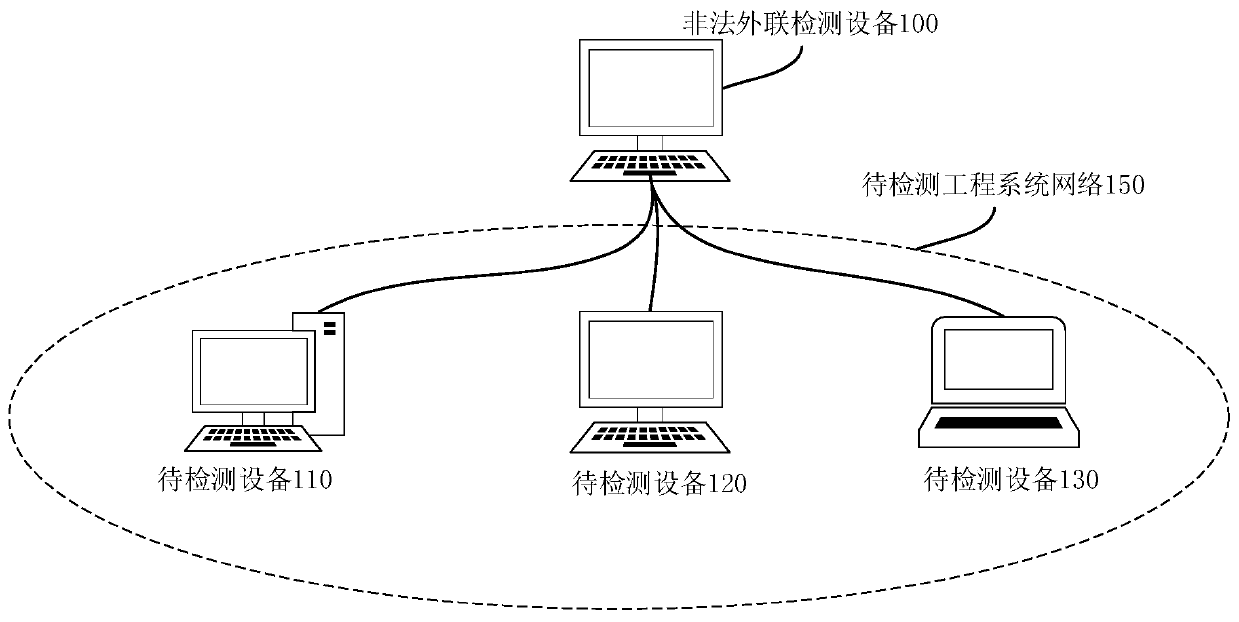 Illegal external connection detection device and method and storage medium