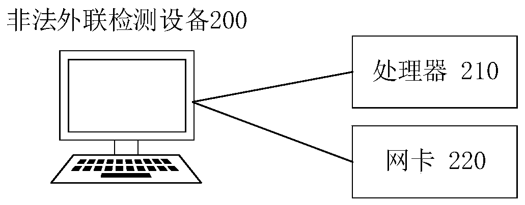 Illegal external connection detection device and method and storage medium