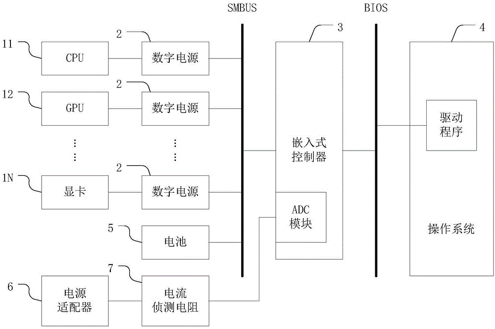 Power supply management device and method