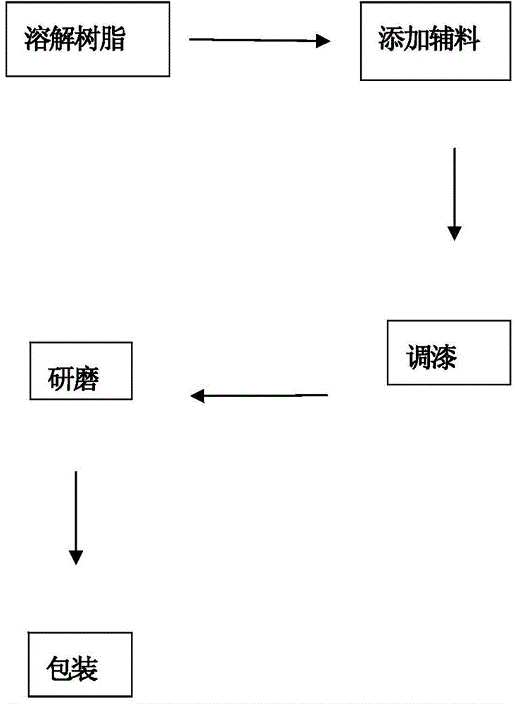 Tin-free and copper-free environment-friendly marine antifouling coating as well as preparation method and application thereof