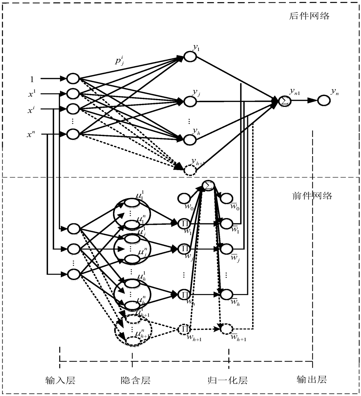 A self-organizing TS fuzzy network modeling method for infrared flame recognition
