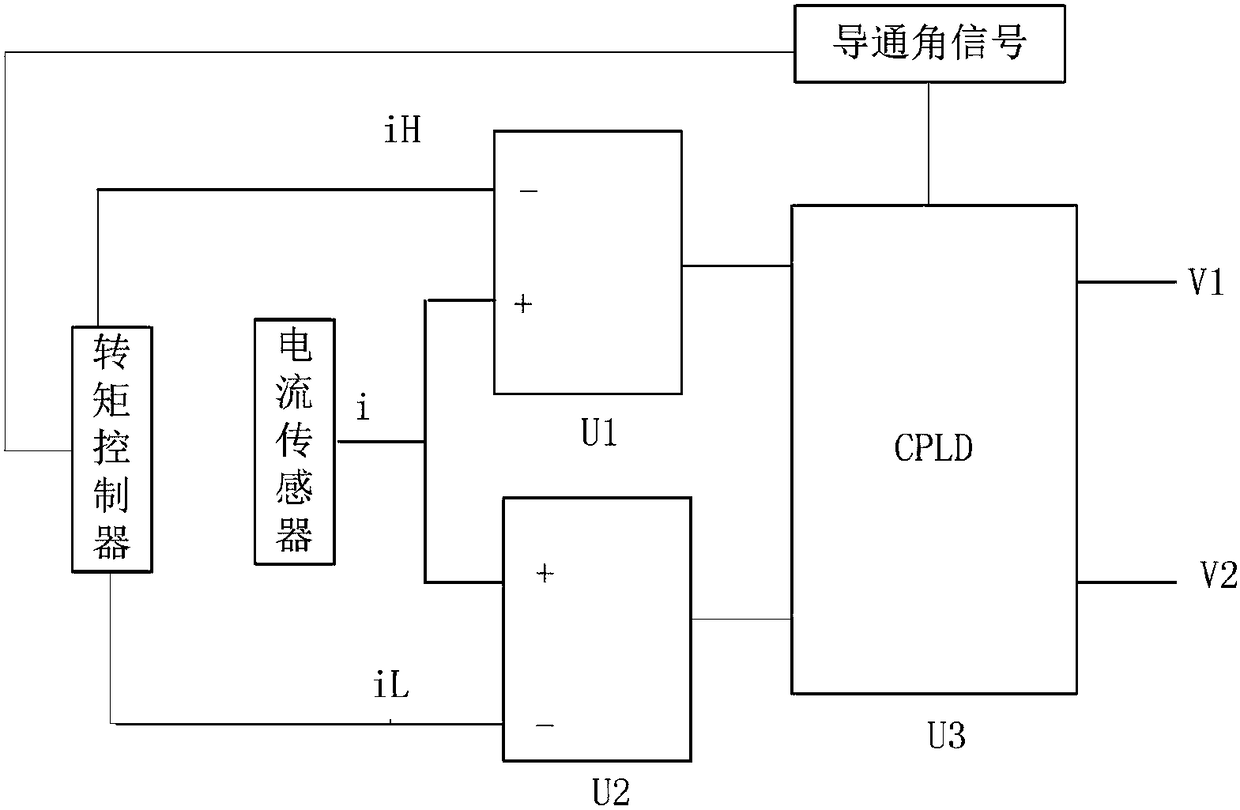 Current control method for automatically judging current state of switch reluctance motor