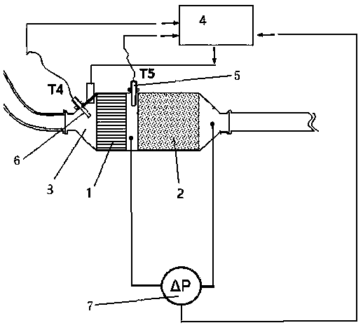 Diesel vehicle low emission control device and method