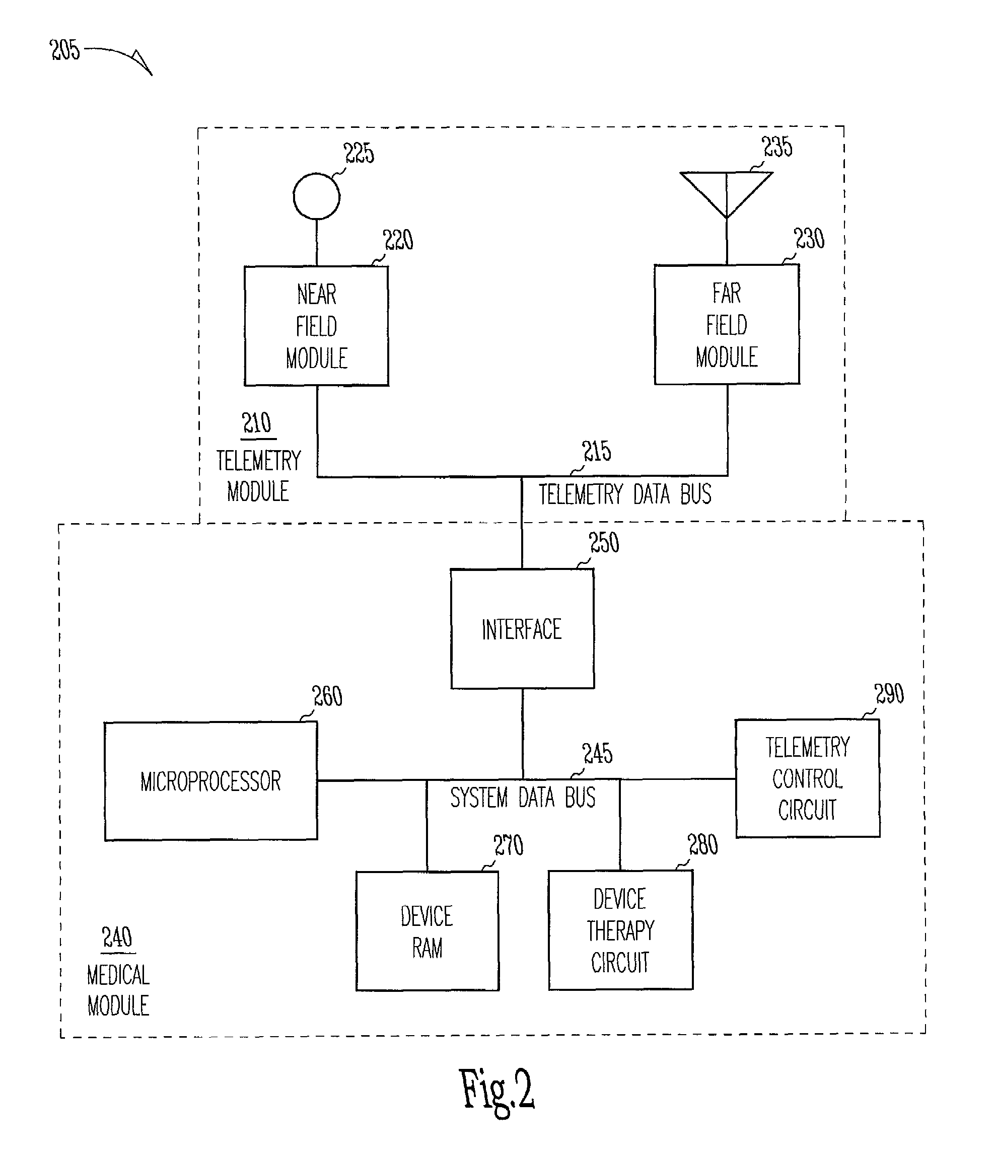 Telemetry duty cycle management system for an implantable medical device