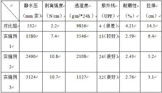 Method for preparing water-resistant non-woven fabric material having epoxy resin coating