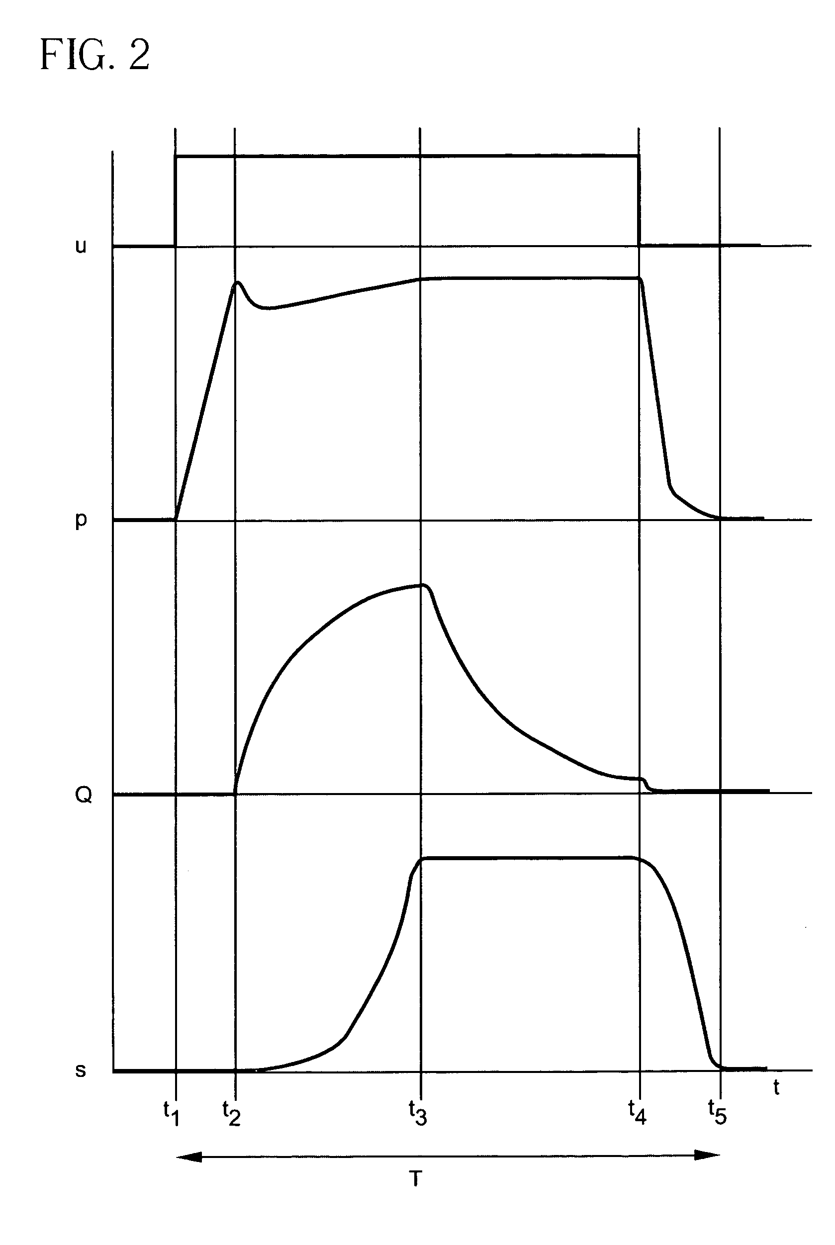 Method and apparatus for diagnosing a cyclic system