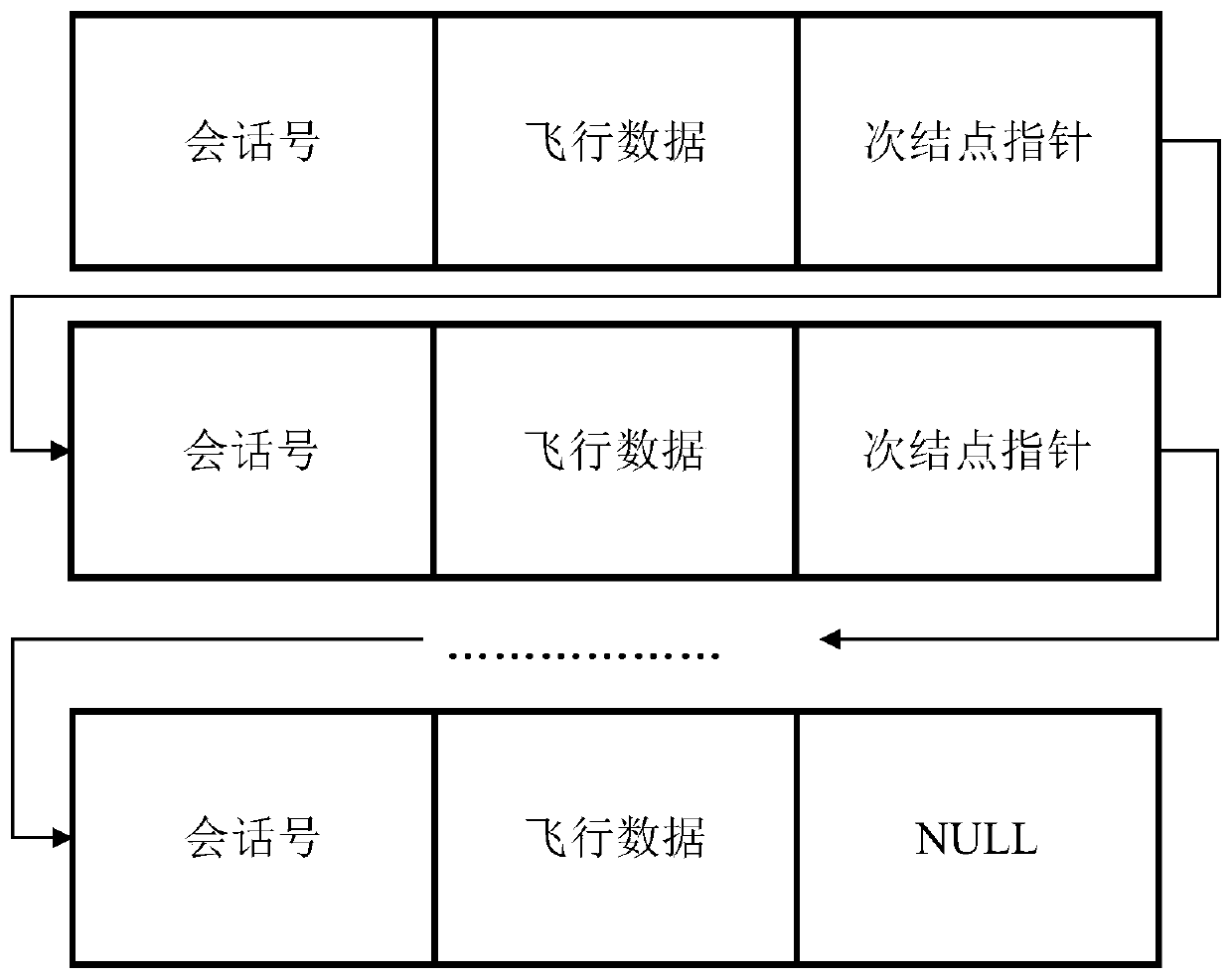 A method and system for unmanned aerial vehicle supervision based on cloud platform