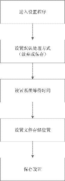 Method for automatically recording call content and selectively storing content at mobile phone terminal and system
