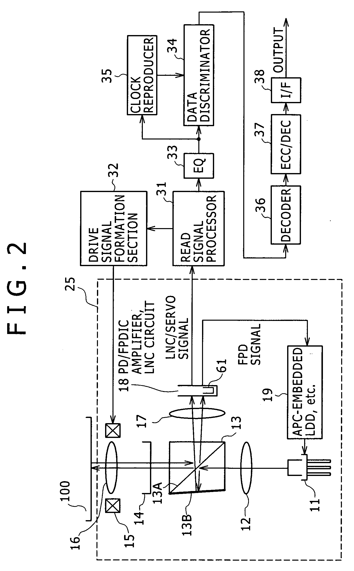 Laser noise cancel circuit and optical disk device