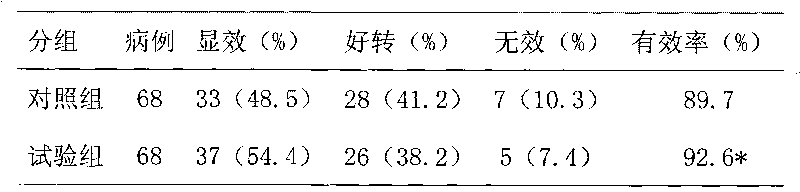 Chinese patent medicament for treating hematochezia and preparation method thereof