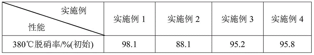 Denitration catalyst with SBA-15/TiO2 serving as carrier and preparing method thereof